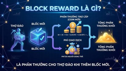 Block Reward là gì? Phần thưởng khối trong Blockchain