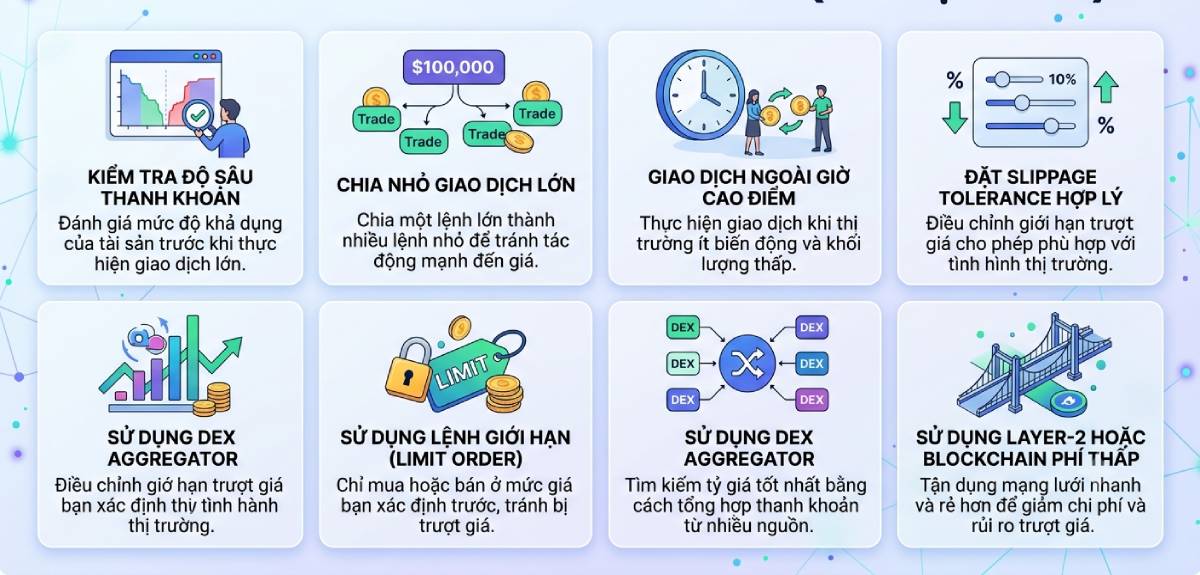 Cách giảm thiểu Slippage