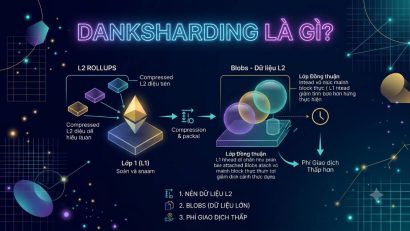 Danksharding là gì? Lộ trình mở rộng quy mô Ethereum