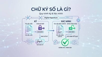 Digital Signature là gì? Blockchain xác thực giao dịch thế nào?