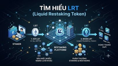 Liquid Restaking Token (LRT) là gì? Cơ chế & Rủi ro