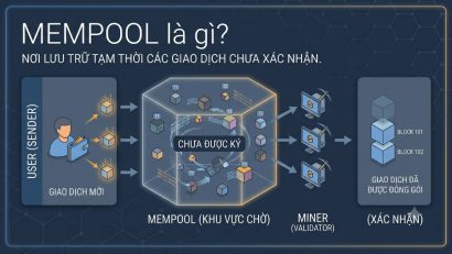 Mempool là gì? Transaction đi đâu trước khi vào Block?