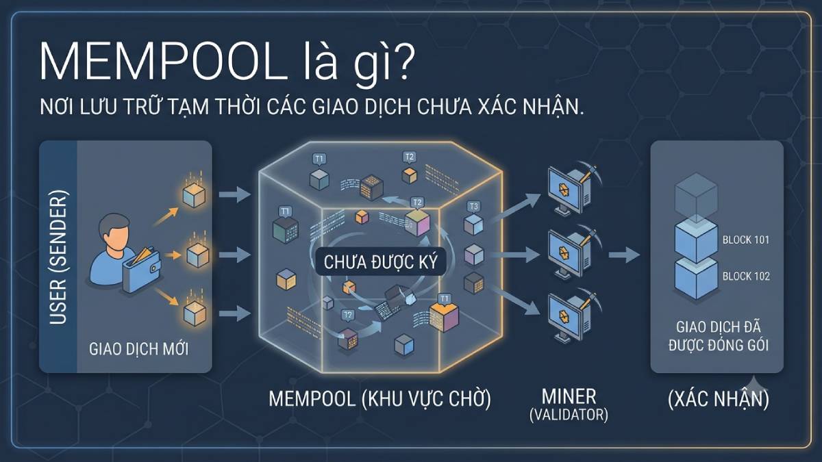Mempool