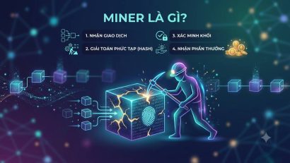 Miner là gì? Vai trò thợ đào trong Blockchain