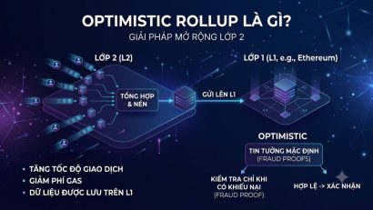 Optimistic Rollup là gì? Cơ chế Layer-2 cho Ethereum