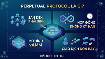 Perpetual Protocol là gì? Cơ chế vAMM & Giao dịch vĩnh cửu