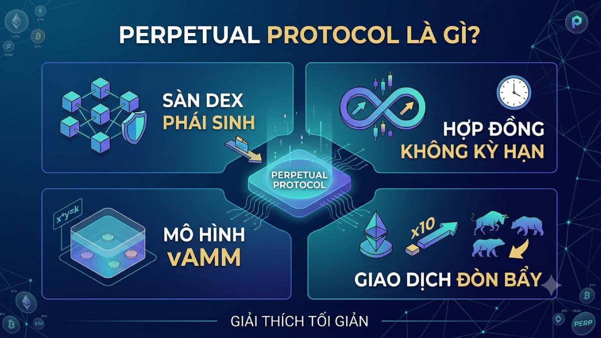 Perpetual Protocol