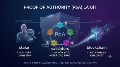 Proof of Authority (PoA) là gì? Cơ chế đồng thuận danh tính