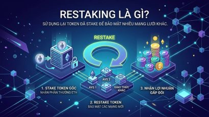 Restaking là gì? Cơ chế tái sử dụng bảo mật EigenLayer