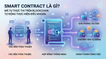 Smart Contract là gì? Hợp đồng thông minh hoạt động thế nào?