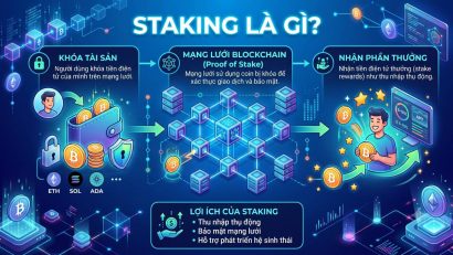 Staking là gì? Cơ chế đồng thuận Proof of Stake