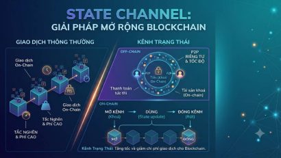 State Channel là gì? Giải pháp mở rộng Layer-2 cho Blockchain