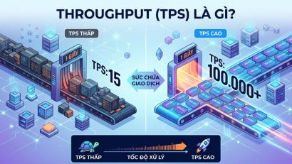 Throughput (TPS) là gì? Chỉ số hiệu suất Blockchain