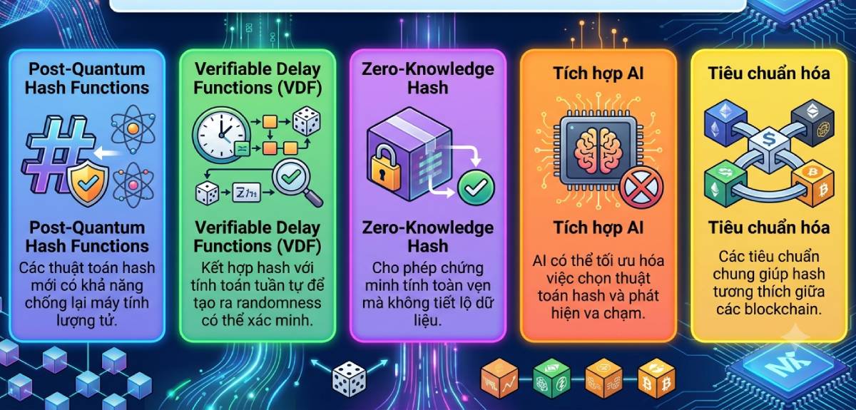 Tương lai của Hash