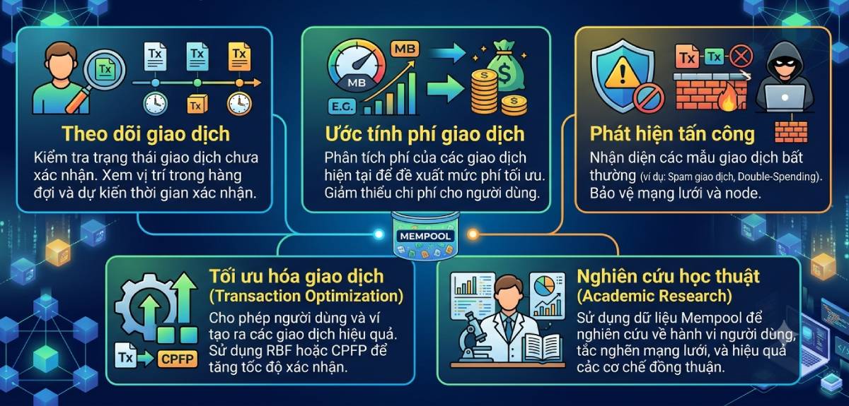 Ứng dụng của Mempool