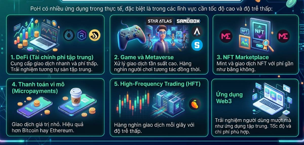 Proof of History (PoH) là gì? Đồng hồ mật mã của Solana 5 Ứng dụng của PoH