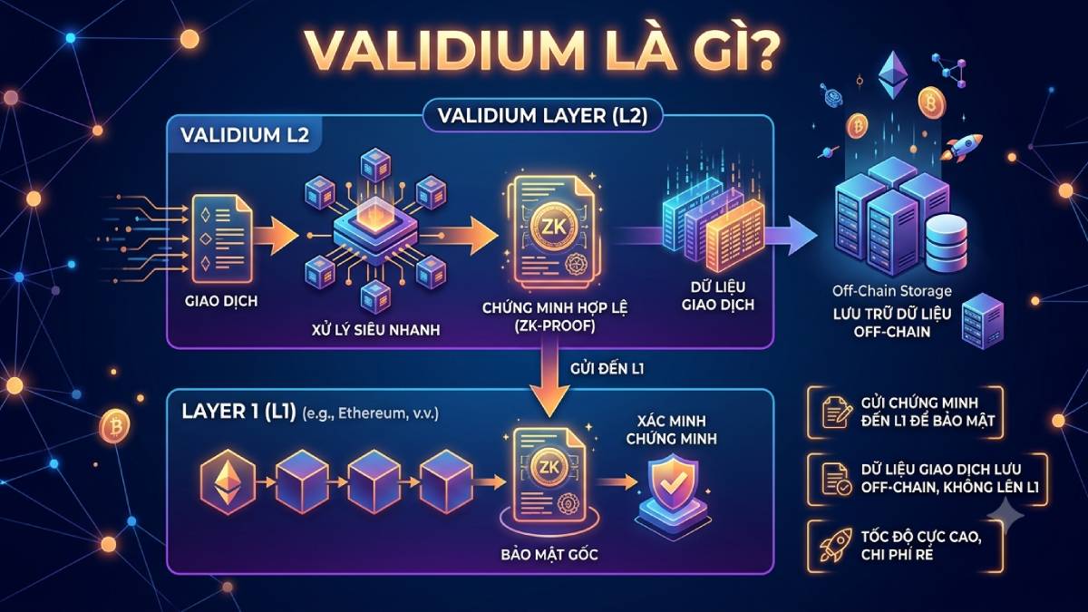 Validium