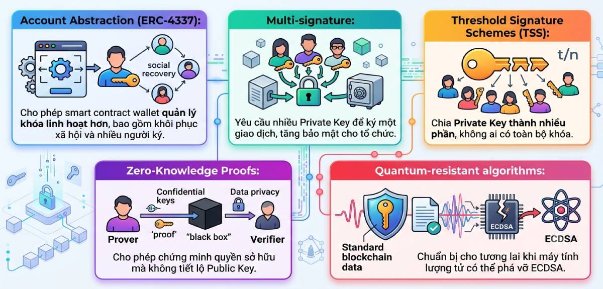 Public Key và Private Key là gì? Cặp khóa bảo mật Blockchain 5 Xu hướng Private Key và Public key