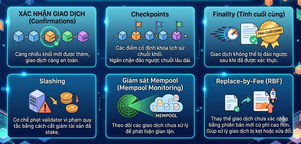 Cơ chế bảo vệ chống Double Spending
