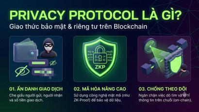 Privacy Protocol là gì? Hướng dẫn toàn diện về Giao thức bảo mật trong Blockchain
